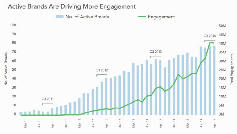 Monthly Engagement Reports: How to Build and Interpret One
